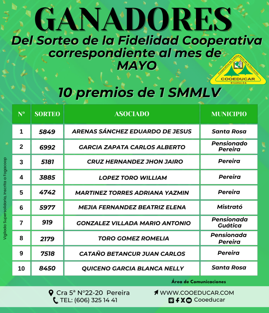 ganadores mayo 2025